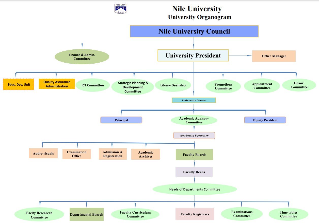 Governance & Administration